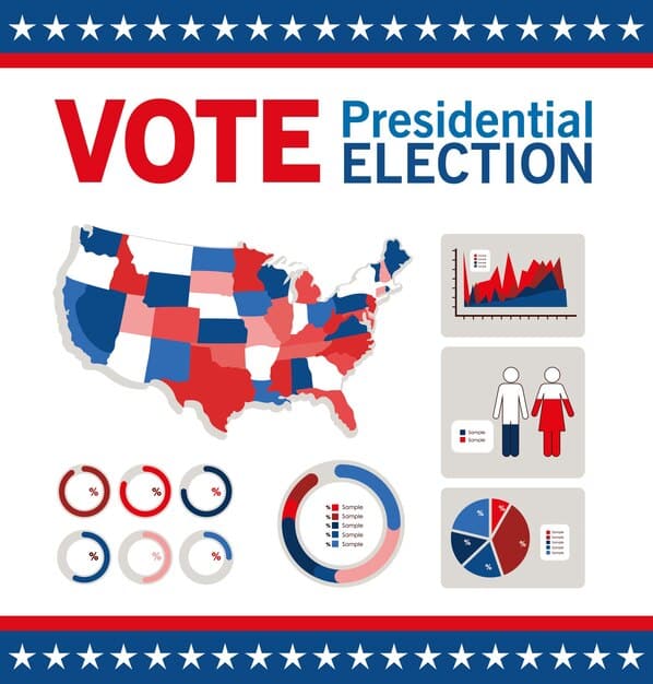 A visual representation of the distribution of electoral votes across the United States, with each state's size proportional to its number of electoral votes. Key states like California, Texas, Florida, and New York are prominently labeled.