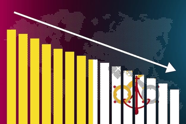 US GDP Report: Key Takeaways for Business Investment Decisions