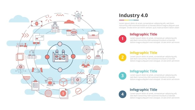 An infographic visually representing various industries (healthcare, manufacturing, retail) utilizing edge computing. Each industry's segment shows icons representing specific edge computing applications, with brief descriptions of the benefits.