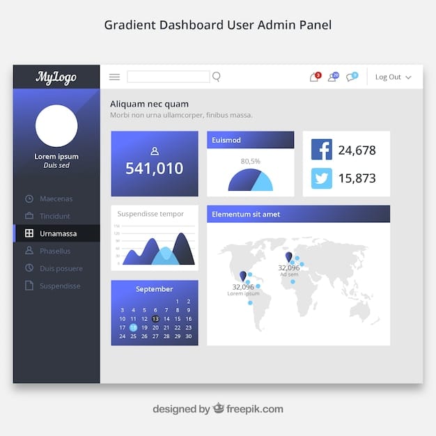 A digital dashboard displaying Facebook Ad Account status, showing green checkmarks for 