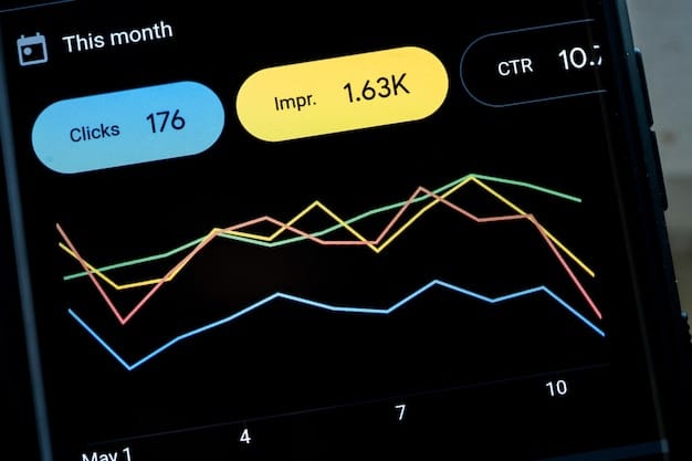 A digital dashboard displaying various YouTube Shorts analytics, including view counts, audience retention, and estimated earnings, with charts and graphs indicating growth.