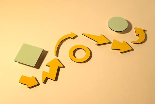 A visual representation of a feedback loop, with arrows indicating continuous analysis, adjustment, and improvement cycles, focused on upskilling outcomes.