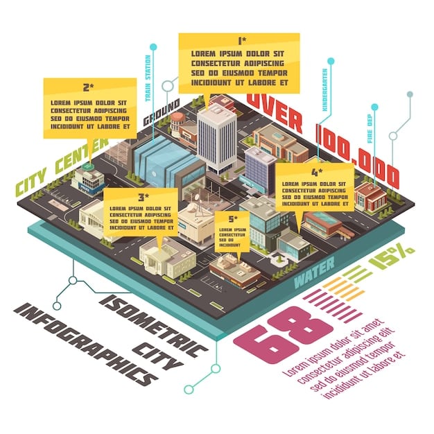 A detailed infographic illustrating the interconnected data flows within a smart city, showing how information from smart sensors, traffic cameras, and utility grids feeds into a central data analytics platform.