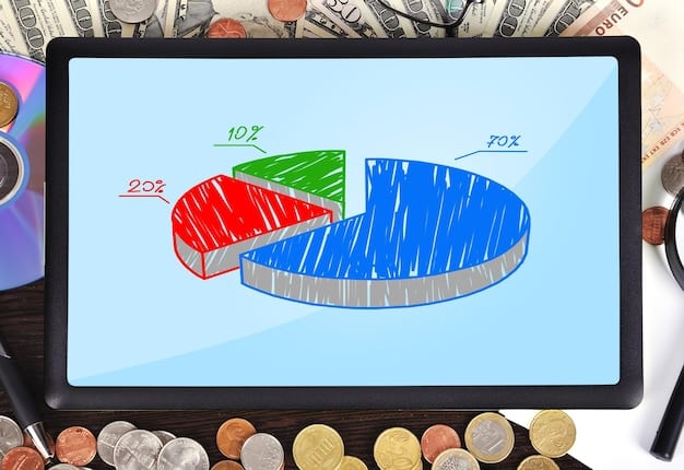 A detailed pie chart illustrating different types of business investments: R&D, fixed assets, mergers & acquisitions, and working capital. The chart should use muted, professional colors and the slices should be proportional to typical investment distributions.