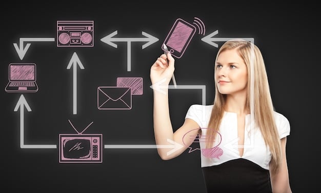 A US marketer pointing at a complex flowchart showing Instagram algorithm factors and potential pitfalls, with 