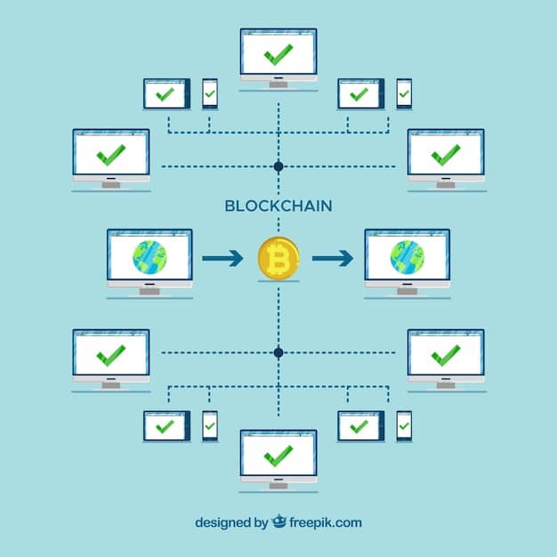 A diagram illustrating a blockchain network with multiple nodes (computers) connected. Each node contains a block of data, and the blocks are linked together in a chain. Arrows indicate the flow of information between nodes, emphasizing the decentralized nature of blockchain. The background shows a faint outline of the US map.