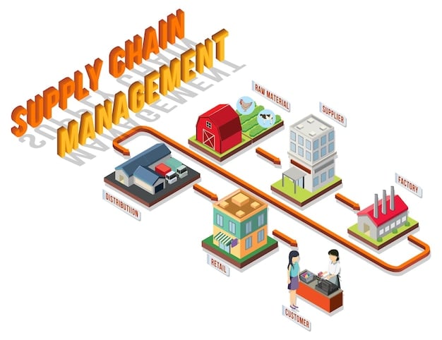 A graphic showing a stylized supply chain with different stages (manufacturing, distribution, retail) connected by blockchain nodes. Each node displays a padlock icon, symbolizing security. The nodes are arranged in a circular pattern to represent the continuous flow of information.