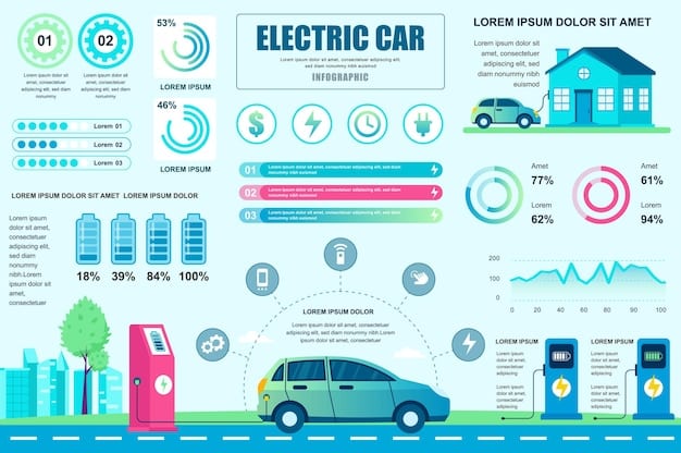 An infographic comparing the different levels (Level 1, Level 2, DC Fast Charging) of EV charging, showing their charging speeds, voltage, and typical use cases (home, public charging, highway rest stops). The infographic should be clean and easy to understand.