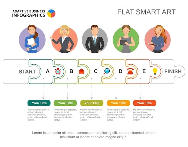 A flowchart illustrating the steps employers should take to determine whether a salaried employee should be classified as exempt or non-exempt under the new rules. The flowchart includes considerations such as salary level and job duties test. The title clearly states 