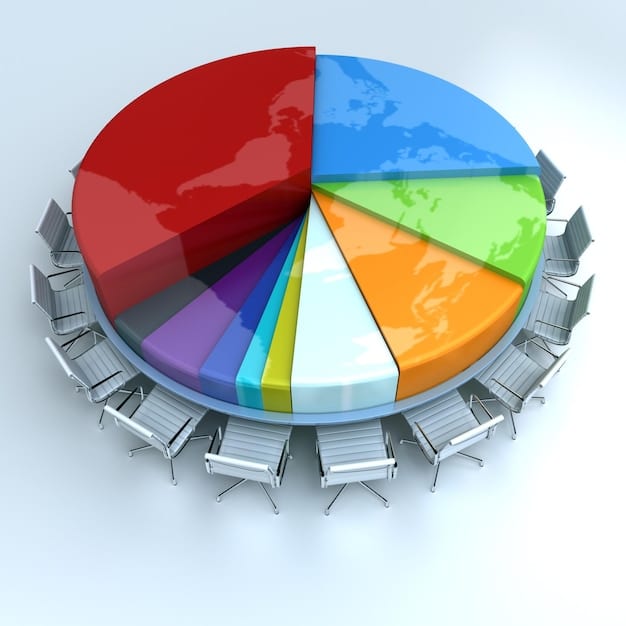 A pie chart showing different revenue streams for a business, with each slice representing a different market or product category. The chart is colorful and easy to understand, illustrating the benefits of diversifying income sources in response to the Major Shift: Consumer Spending Down 0.8%.