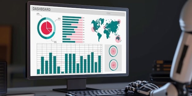 Data charts showing the correlation between flexible remote policies and increased productivity in various companies, visualizing The Future of Remote Work: How Will New Policies Affect Productivity and Profitability in 2025.