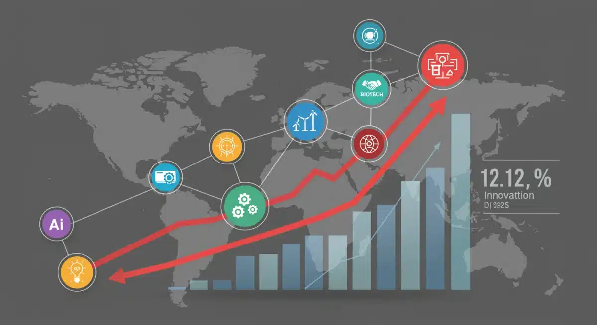 Infographic of interconnected technology sectors driving 12% innovation for economic growth.